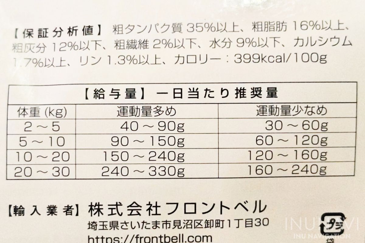 サンデーペッツ ジェントルベイク ドッグフード　給餌量